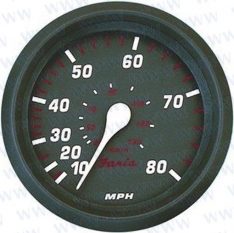 SPEEDOMETER